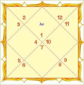 Get astrology software